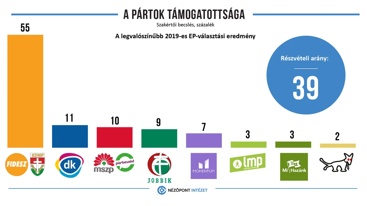 Ak R Mand Tumot Is Elnyerhet A Fidesz Kdnp Vas Rnap Origo