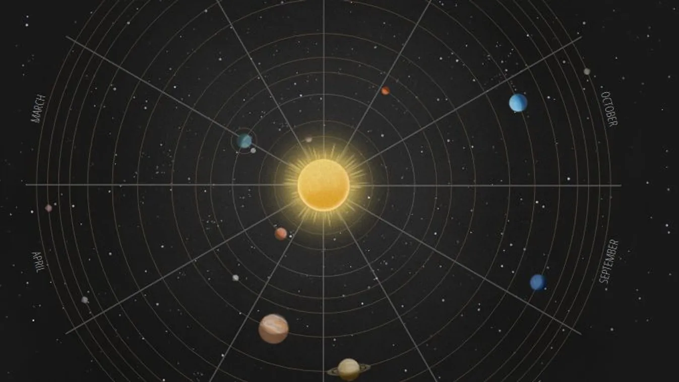 Naprendszer térképe 