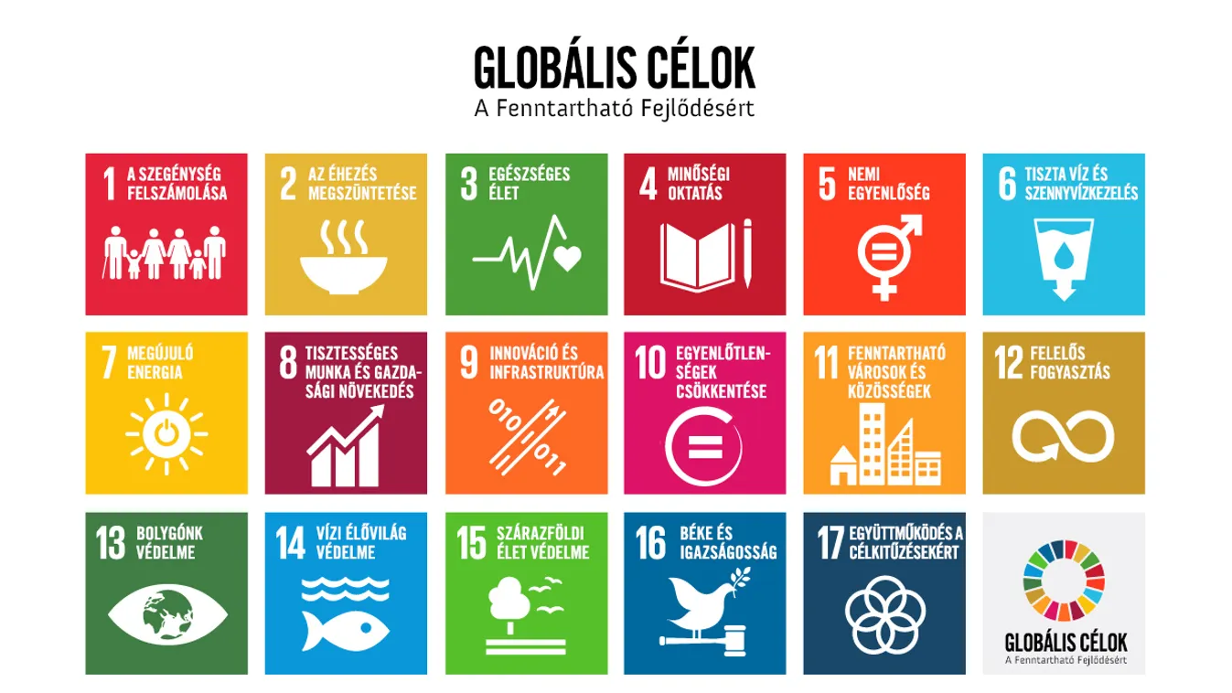 ENSZ globális célok agenda 2030 