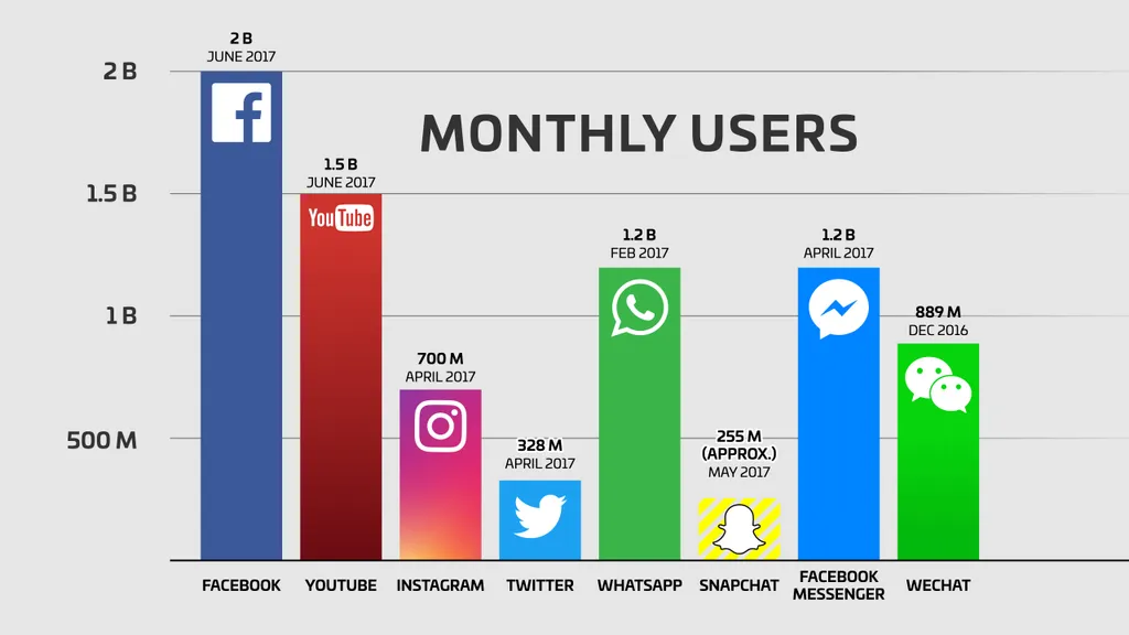 Facebook, érdekes, tény, Mark, Zuckerberg 