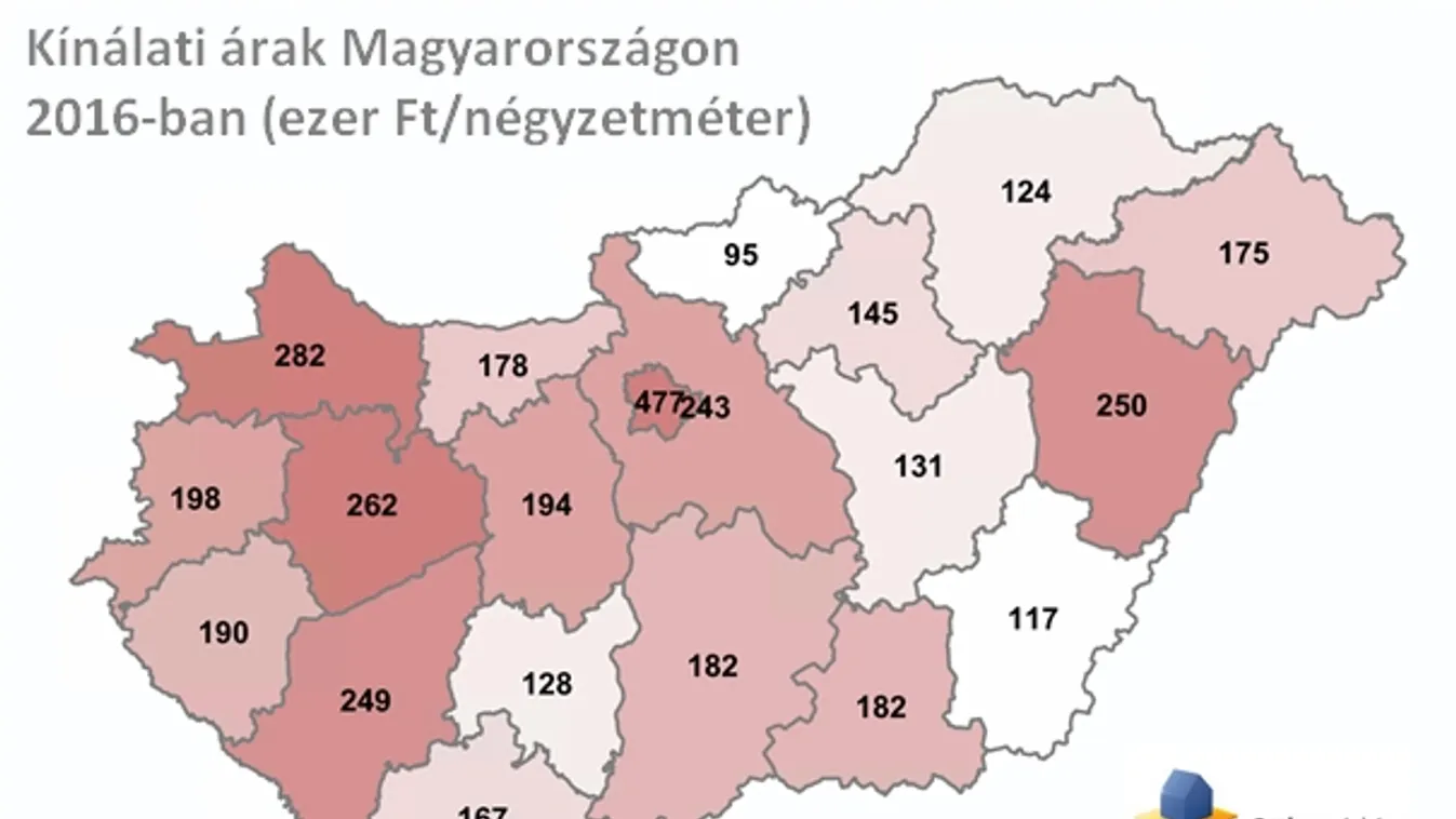 Kínálati árak Magyarországon 2016-ban 