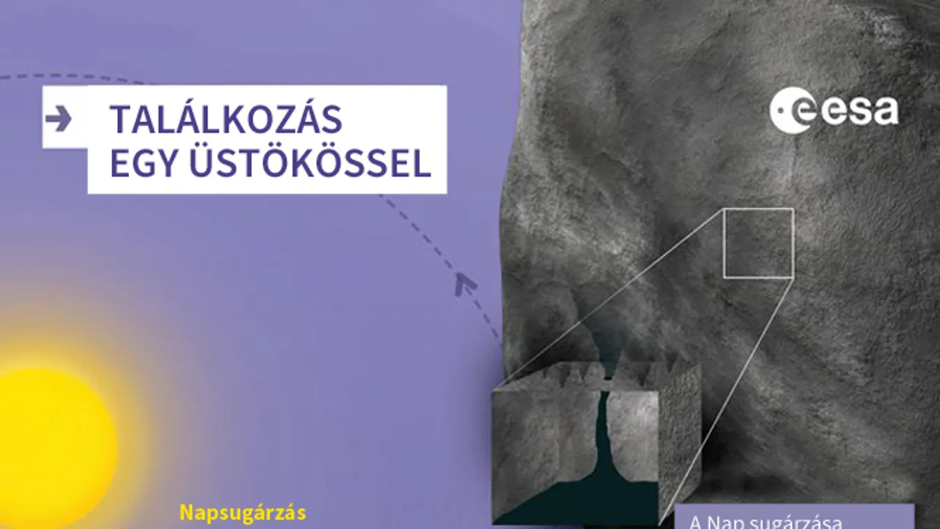 üstökös, infografika, Rosetta 