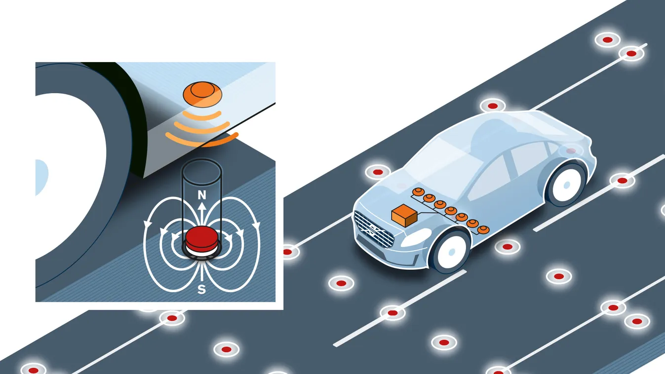 Volvo mágneses út 