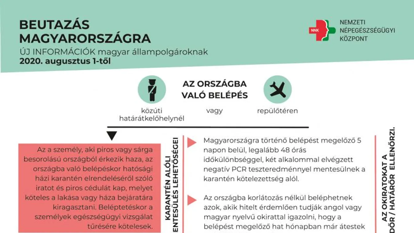 infografika, koronavírus, országba való belépés feltételei 