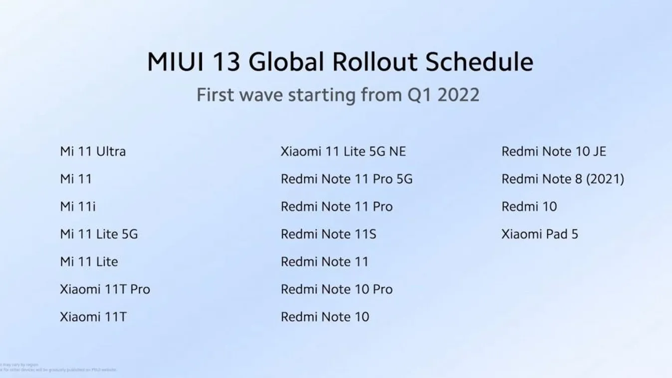 MIUI 13-as frissítések az első negyedévben 