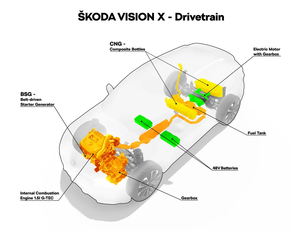 Skoda Vision X 