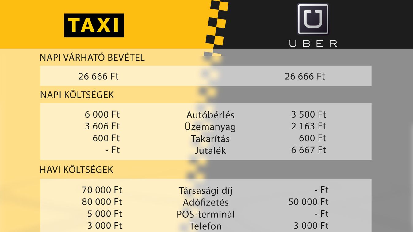 Uber, taxi 