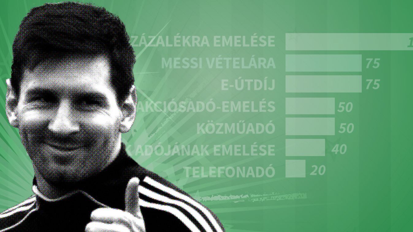 Messi, a magyar gazdaság motorja, infografika