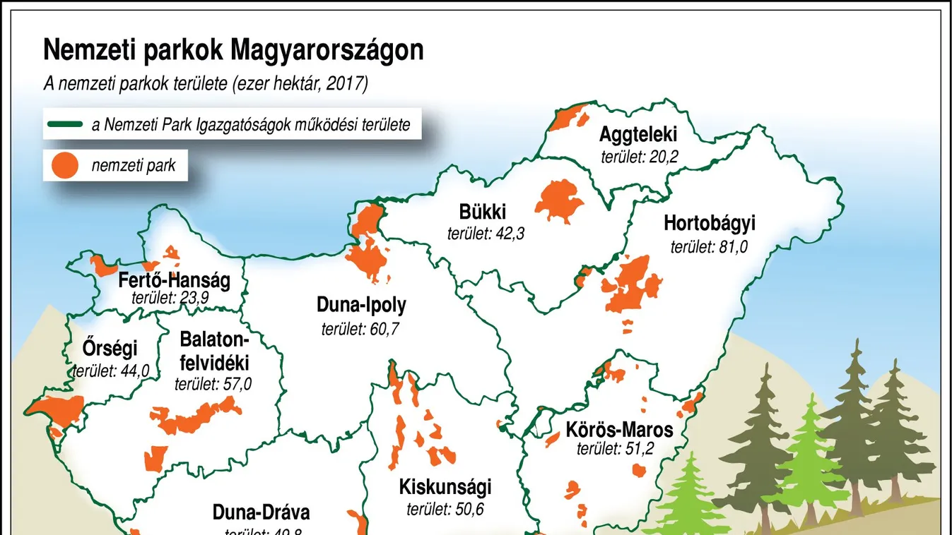 Nemzeti parkok Magyarországon 