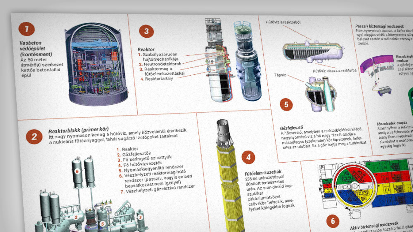 Paks II., MIR-1200 reaktor, infografika, Roszatom 