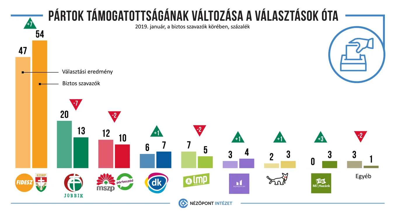 Nézőpont Intézet felmérés 2019 január 