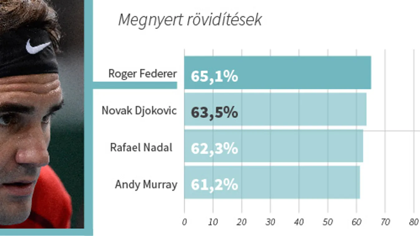 Djokovic Tenisz-VB 4 