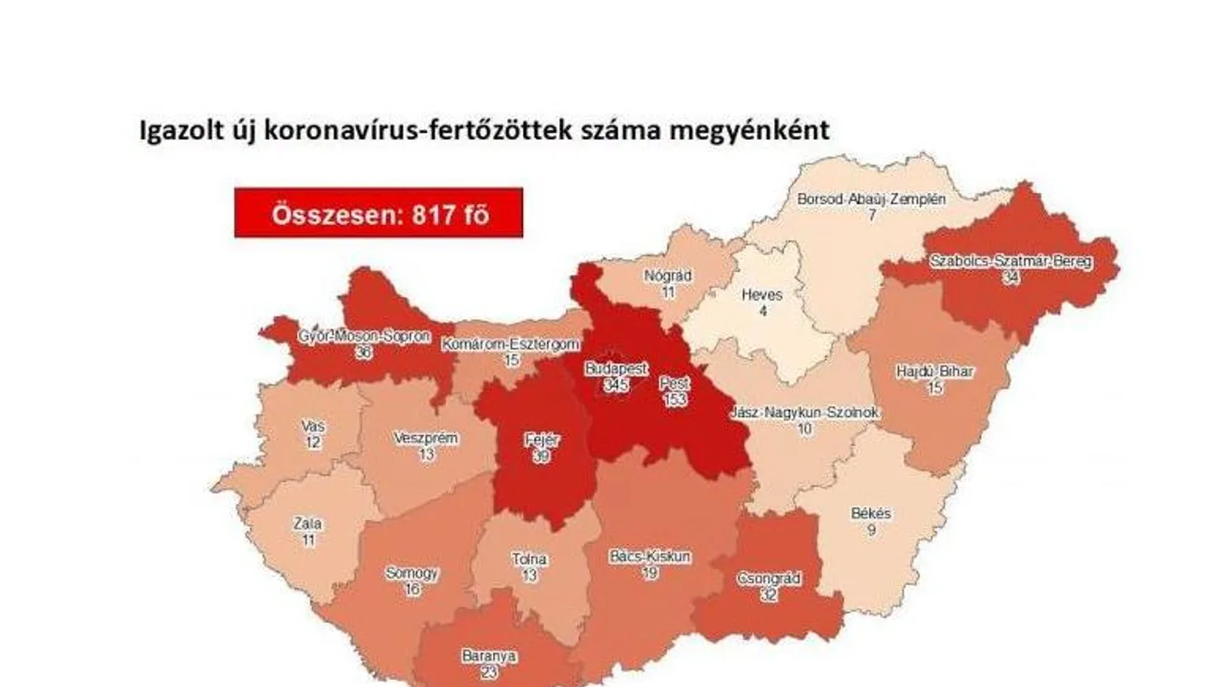 Magyarország, koronavírus, 04.07 