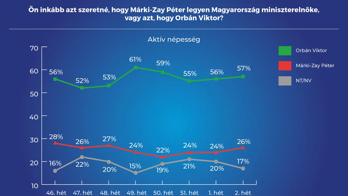 Alapjogokért Központ, Orbán Viktor, Márki-Zay Péter 