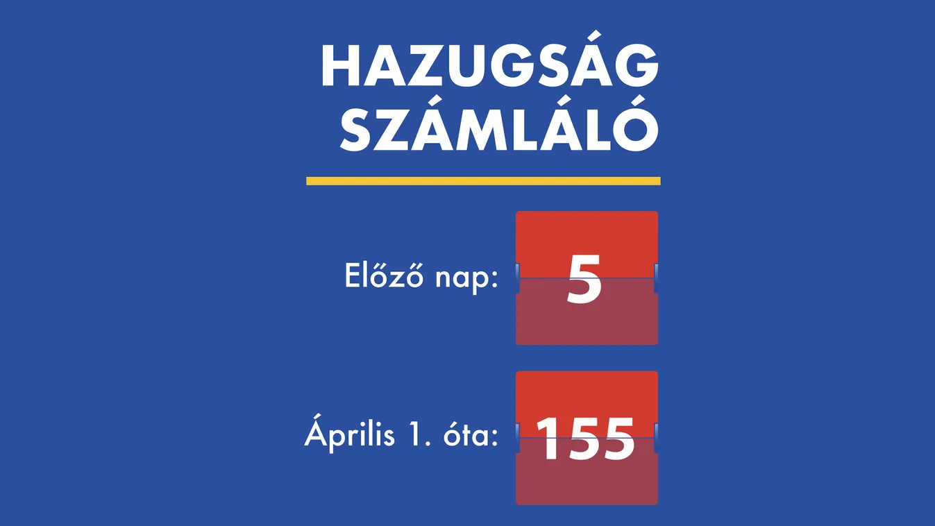 hazugság számláló, 2021.04.19. 