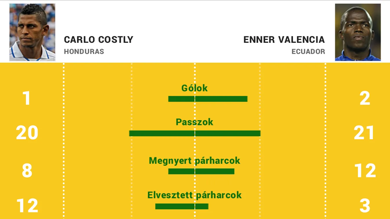 OPTA stat Costly-Valencia 