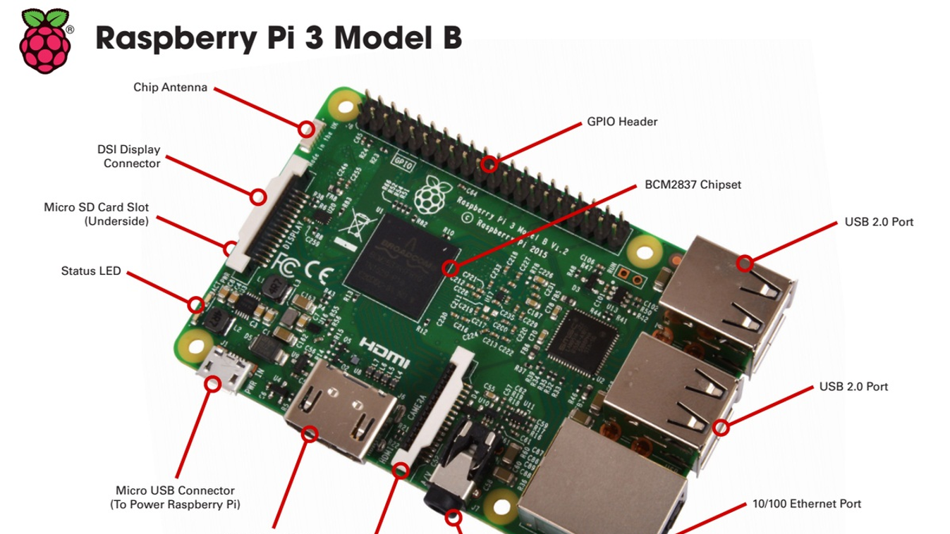 raspberry pi 3 model b 