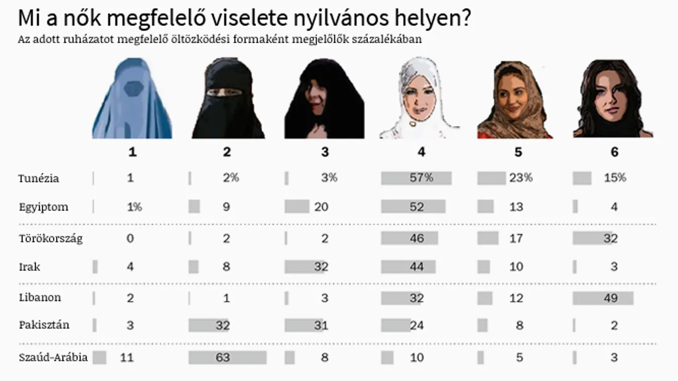 Muszlim nők öltözködése, megfelelő viselet nyilvános helyen 