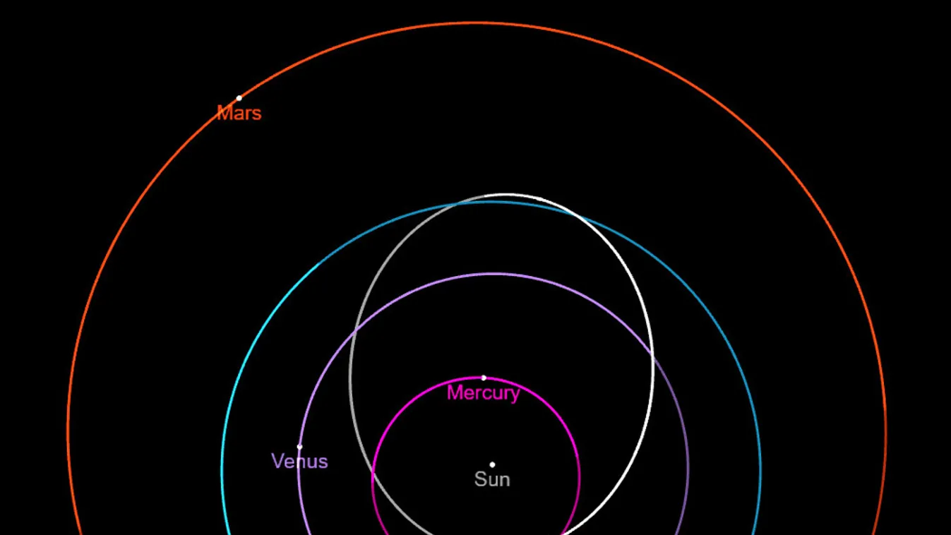 A 2021 BJ3 jelű kisbolygó pályája (fehér ellipszis) a belső bolygók pályája közt. Jól látható, hogy életének csak egy kis részét tölti a földpályán túl, nagyobb részben a vénuszpályán belül tartózkodik, napközelben pedig a Merkúrnál is közelebb jut a Naph