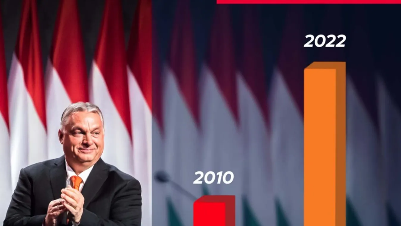 Orbán Viktor 