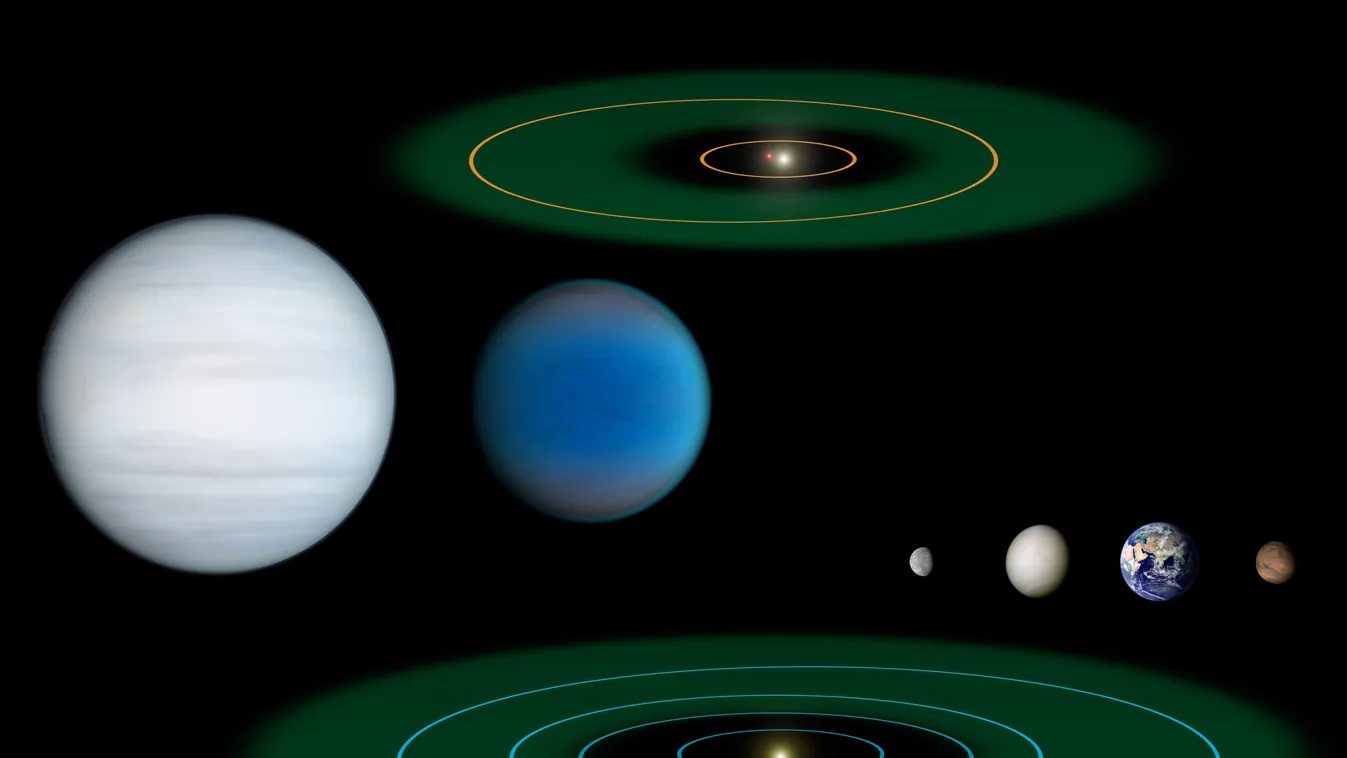 Kepler–47 rendszer 
