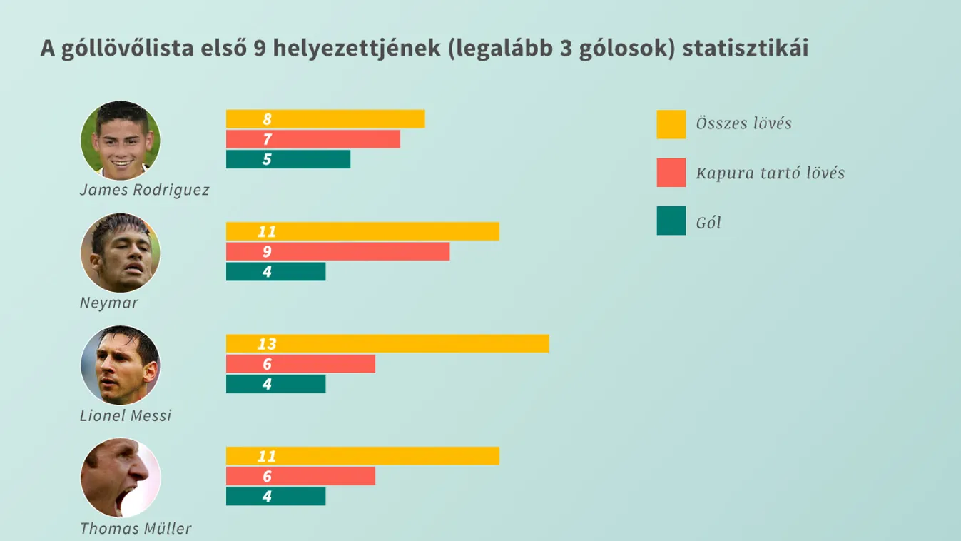 FociVB 4-2 