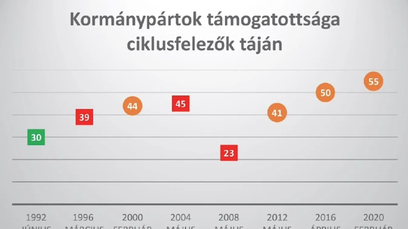 1. ábra, Századvég 