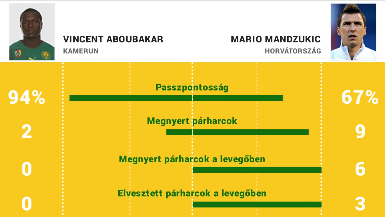 OPTA stat Aboubakar-Mandzukic 