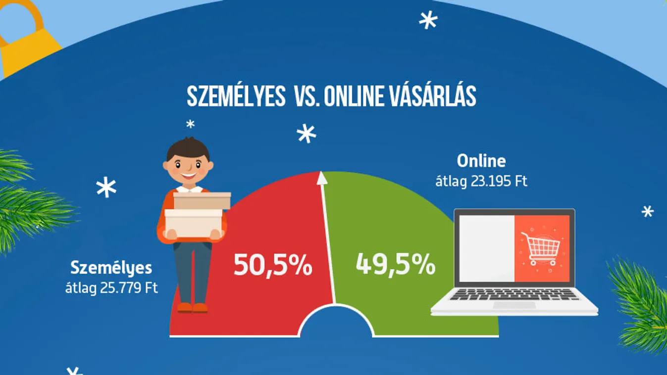 online, vásárlás, vatera 