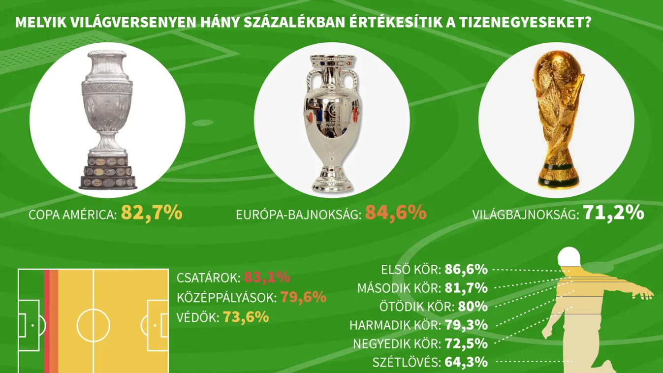 FociVB infografika 5 