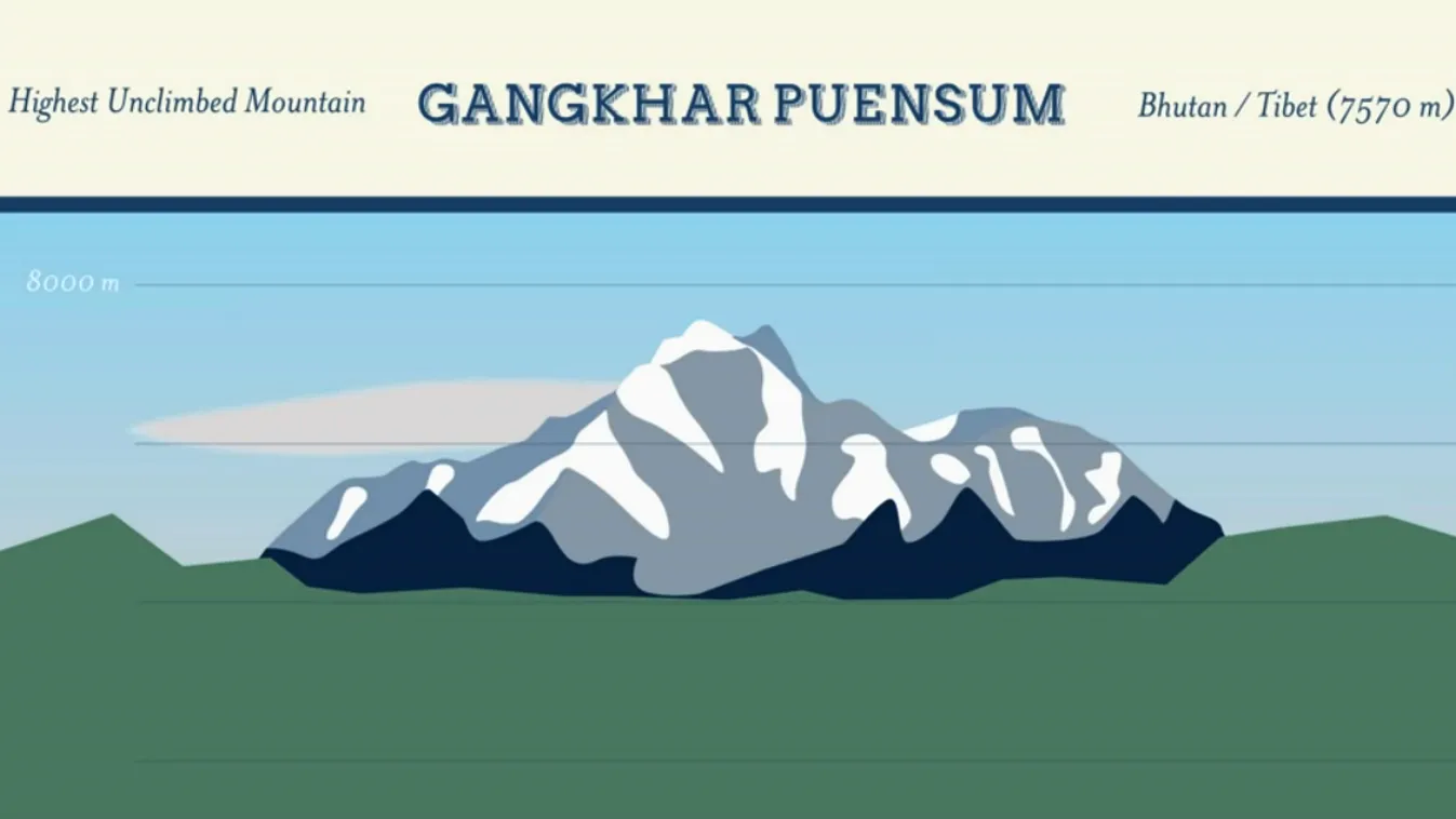 Gangkhar Puensum, a világ legnevezetesebb hegyei 