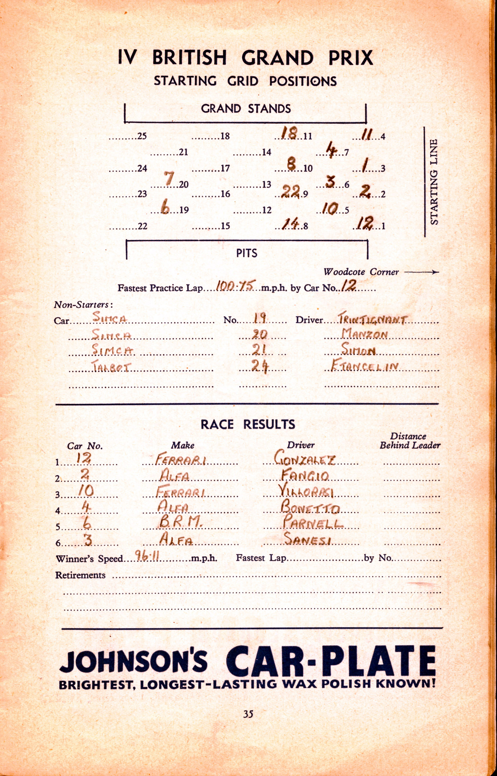 Forma-1, Brit Nagydíj 1951 eredmények 