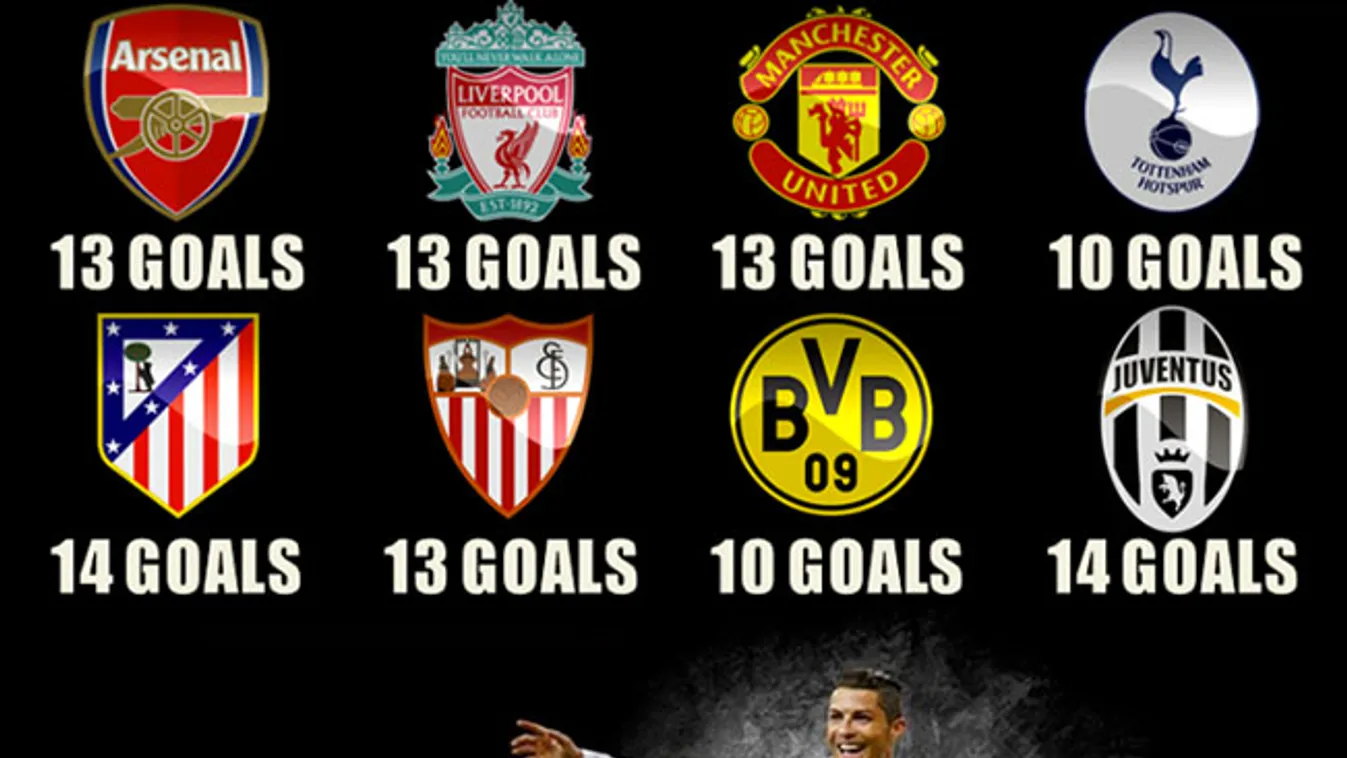 Cristiano Ronaldo stat 2014/15 