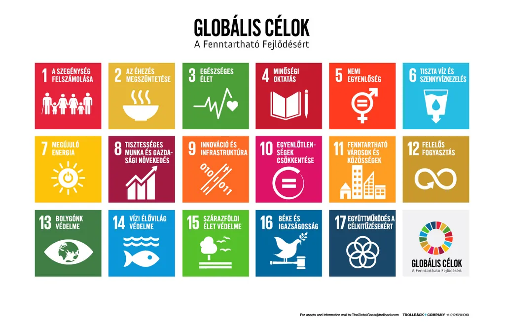 ENSZ globális célok agenda 2030 