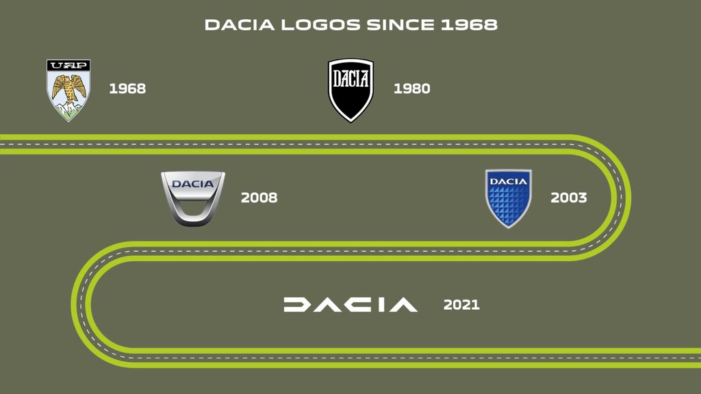 Dacia jubileum 