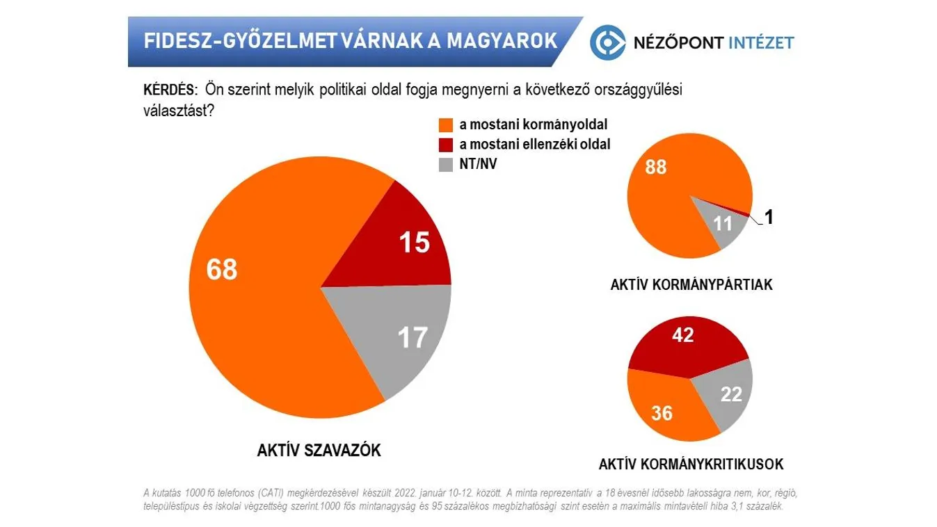 Nézőpont Intézet grafikon 