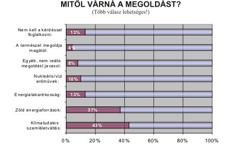 Forrás: ICICOM