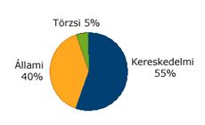 Forrás: [origo]