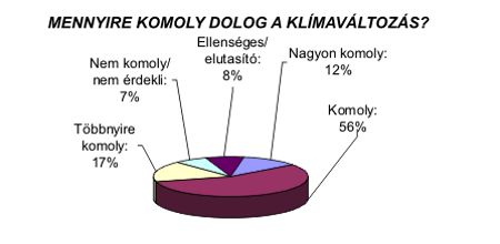 Forrás: ICICOM