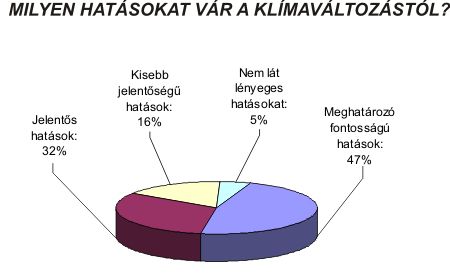 Forrás: ICICOM