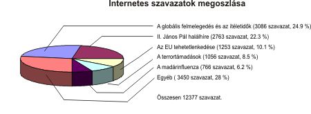 Forrás: ICICOM