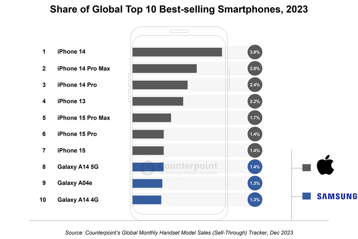 apple iphone android samsung galaxy