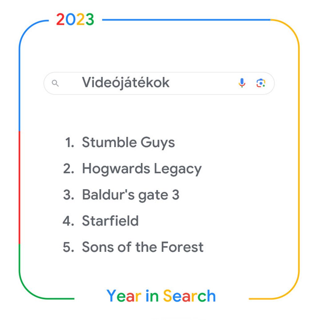 google keresési toplista 2023 