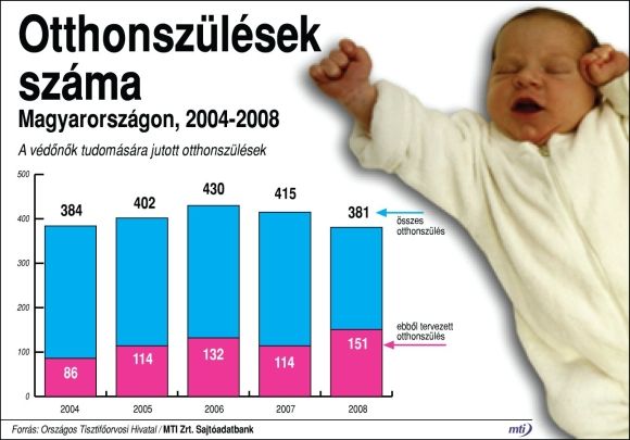 Forrás: MTI