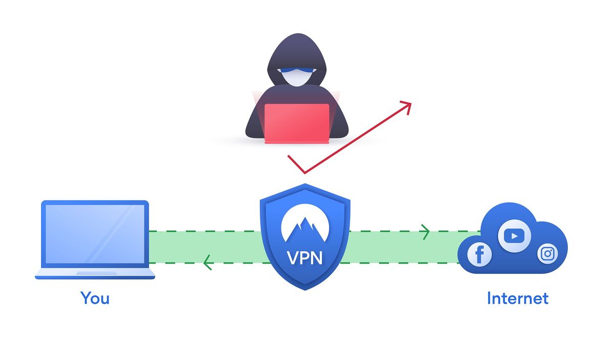 VPN, biztonságos, internet