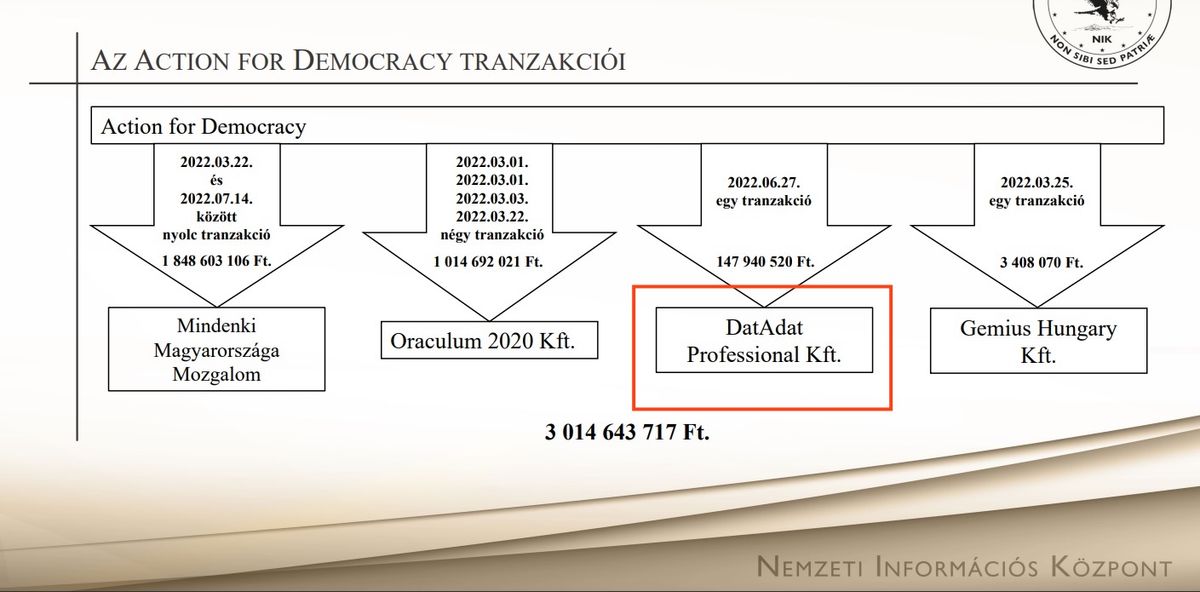 tűzfalcsoport, adománygyűjtés, datadat (Forrás: Tűzfalcsoport)