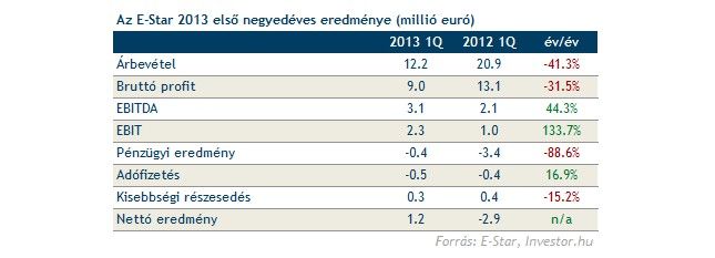 Forrás: [origo]