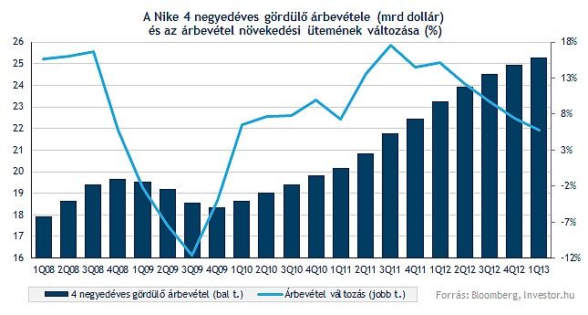 Forrás: [origo]