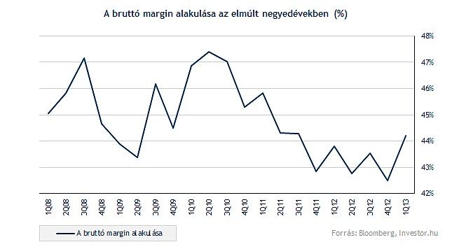 Forrás: [origo]