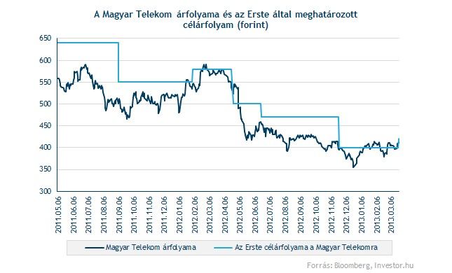 Forrás: [origo]